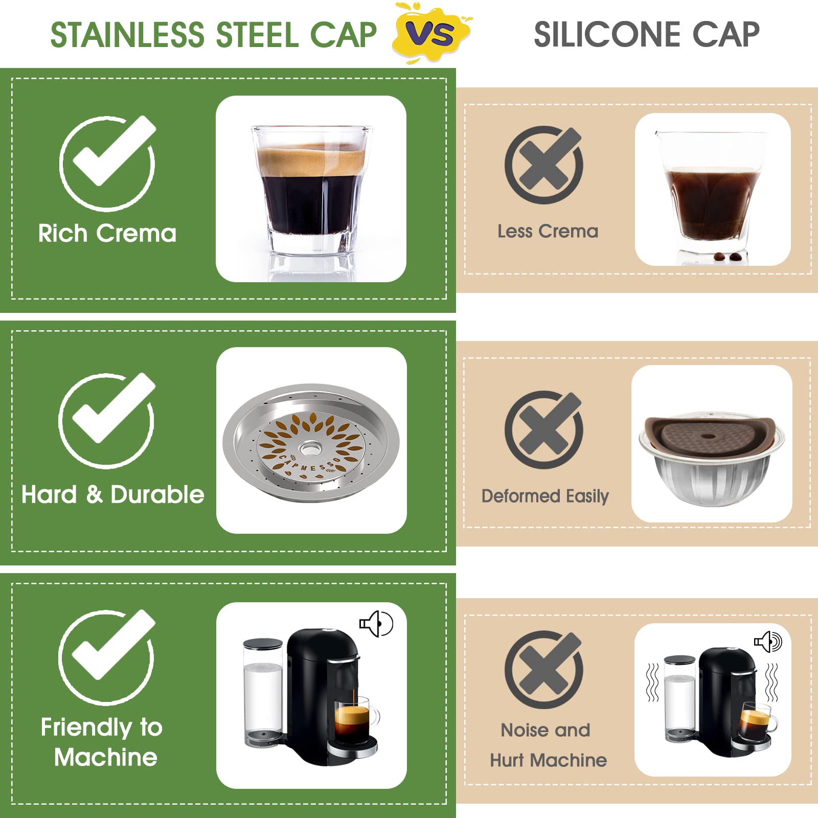 Reusable Coffee Capsule Lid to Reuse Vertuoline Pods,Refillable Vertuo Capsules Cap Disc on All VertuoLine Machines- Bottom Capsules are Not included