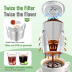 Reusable K-Cup with 360-degree lid and two-layer mesh