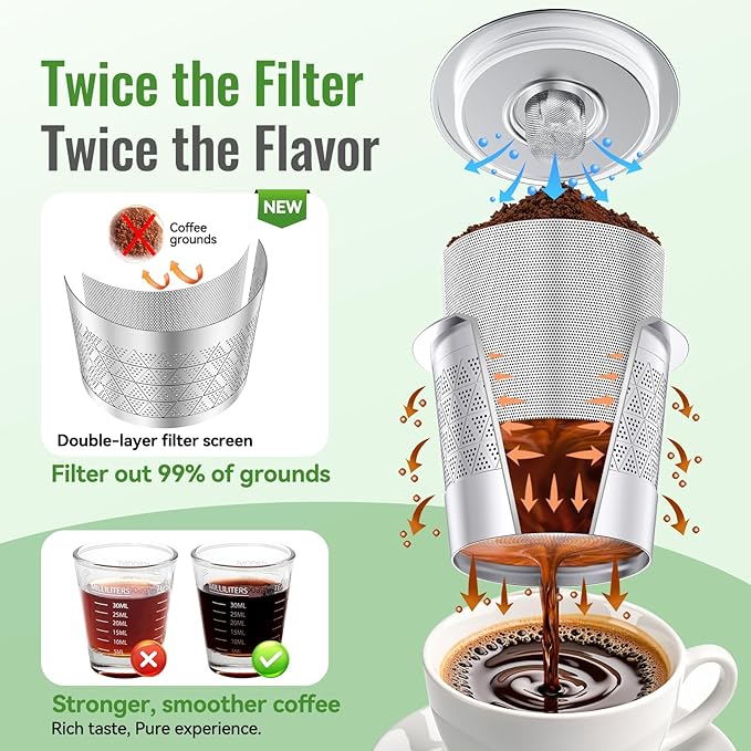 Reusable K-Cup with 360-degree lid and two-layer mesh