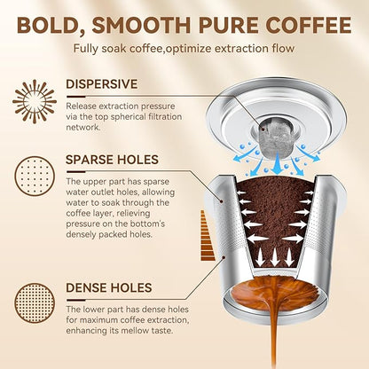 Reusable Stainless Steel  K Cups Coffee Pod for Keurig 1.0 - Newest Design - CAPMESSO