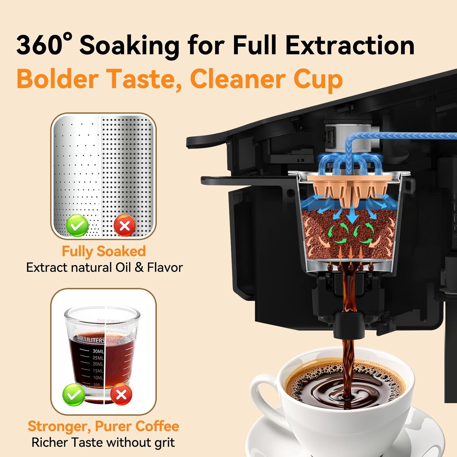 CAPMESSO reusable K-Cup with light-brown 5-hole MultiStream lid