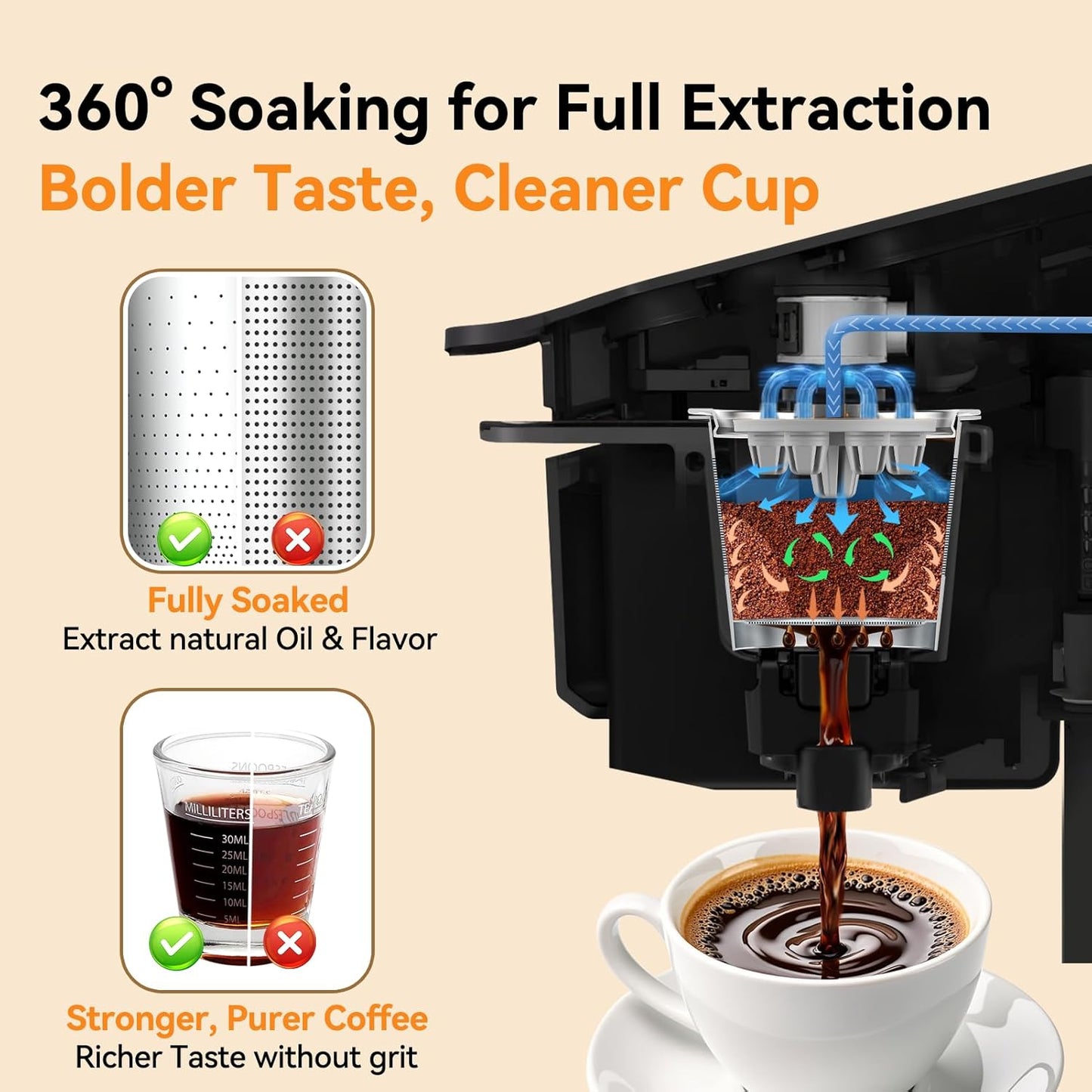 CAPMESSO Reusable K Cups for Keurig: 2025 Updated My K cup Metal Coffee Filter Refillable Coffee Pods with 5 Holes - for K Supreme/K Slim/K-Duo Gen2/K-Brew Chill with MultiStream Technology