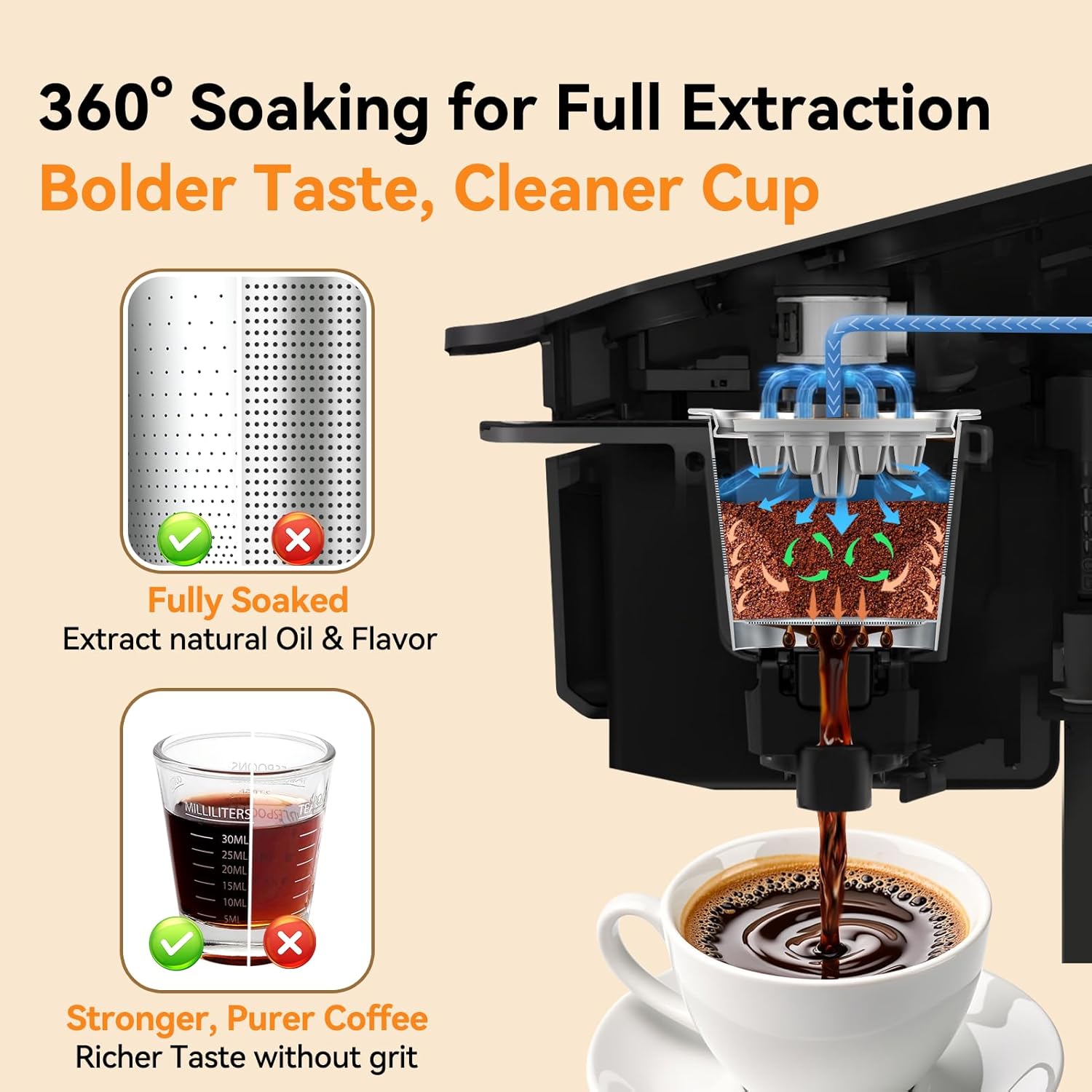 CAPMESSO 5-Hole MultiStream reusable K-Cup for Keurig