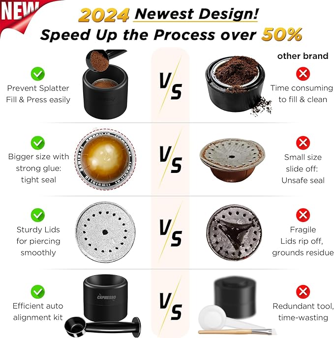 Reusable Vertuo Pod Refill Kit,Faster Seal Reusable Nespresso Vertuo Pods with Fill & Press Brush,100pcs Aluminum Foil Lids - CAPMESSO