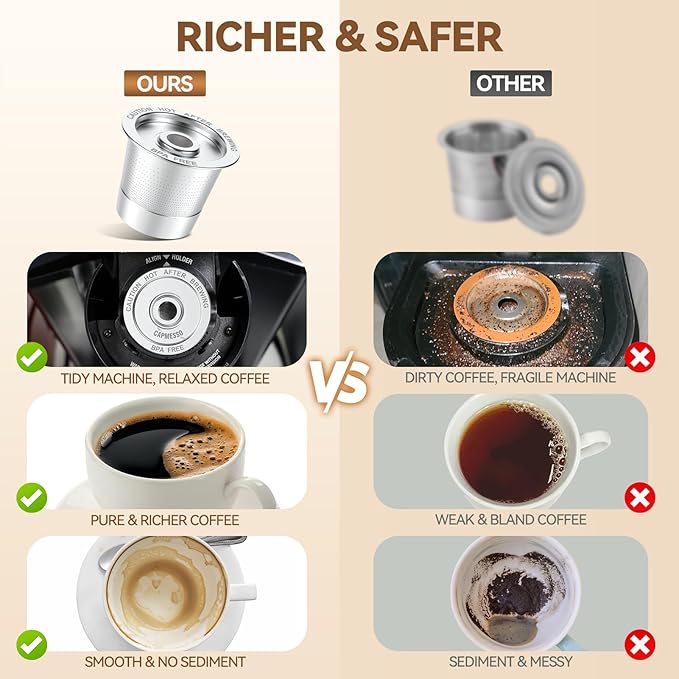 Reusable Stainless Steel  K Cups Coffee Pod for Keurig 1.0 - Newest Design - CAPMESSO