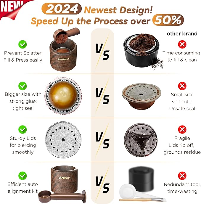 Feature comparison table showcasing the 2024 CAPMESSO coffee product alongside another brand. Highlights benefits such as splatter prevention, increased size, durable lids, and effective auto alignment with green checkmarks beside each feature. An ideal companion for your Reusable Vertuo Pod Refill Kit: Faster Seal Reusable Nespresso Vertuo Pods with Fill & Press Brush, 100pcs Aluminum Foil Lids - Wood Grain Holder.