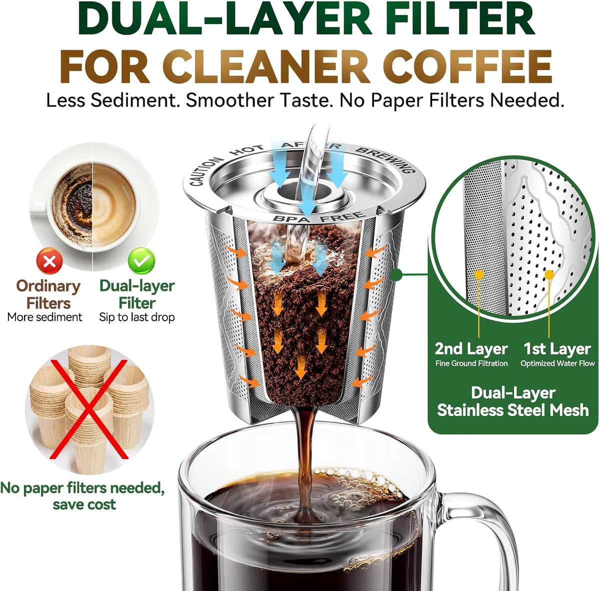 Exclusive Extra-Long 18g Stainless Steel K-Cup Set for Keurig 1.0
