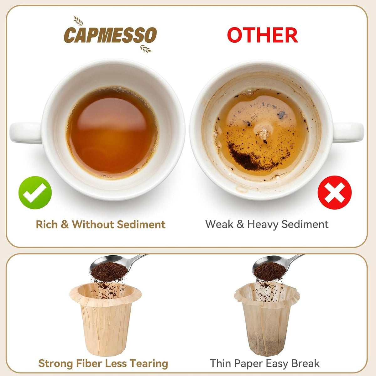 CAPMESSO 2.1" Tall Paper Coffee Filters for Large Reusable K-Cups