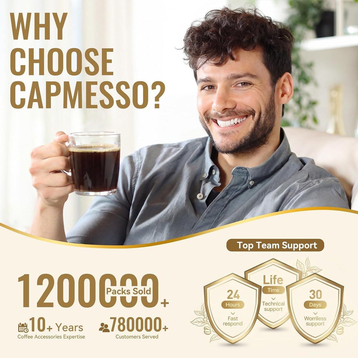 CAPMESSO 2.1" Tall Paper Coffee Filters for Large Reusable K-Cups